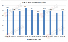  林推出“北海牧场”低温酸奶